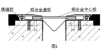 ＦＨＬ型地坪伸缩缝安装工艺
