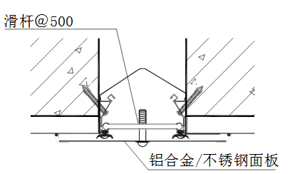 BG型